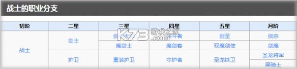 地下城堡2 v2.7.51 b服 截图