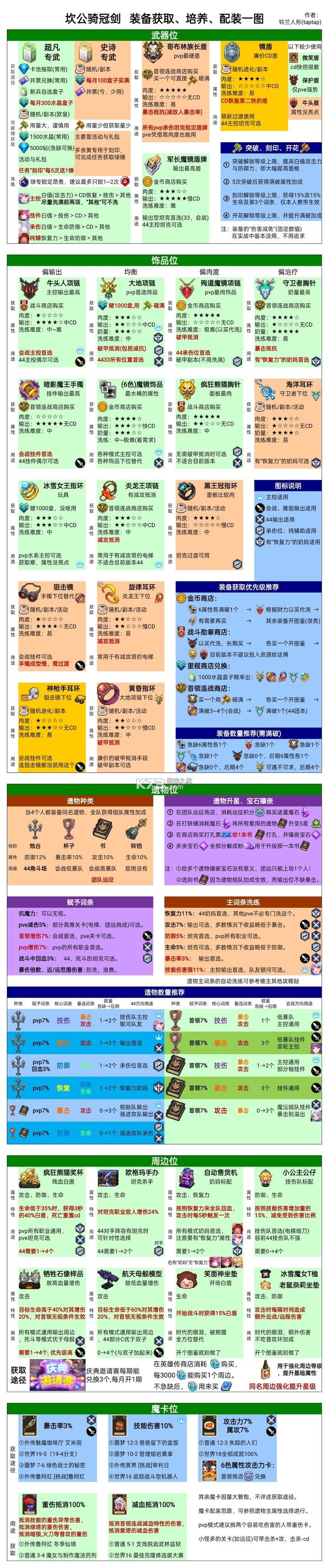 坎特伯雷公主与骑士唤醒冠军之剑的奇幻冒险 v3.37.0 b服 截图