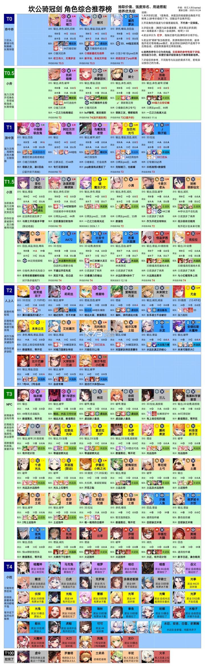 坎特伯雷公主与骑士唤醒冠军之剑的奇幻冒险 v3.37.0 b服 截图