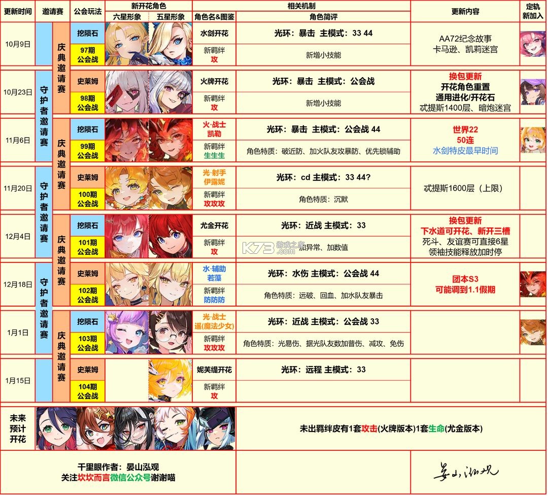 坎特伯雷公主与骑士唤醒冠军之剑的奇幻冒险 v3.37.0 b服 截图