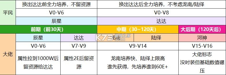我本千金 v4.0.9 官服 截图