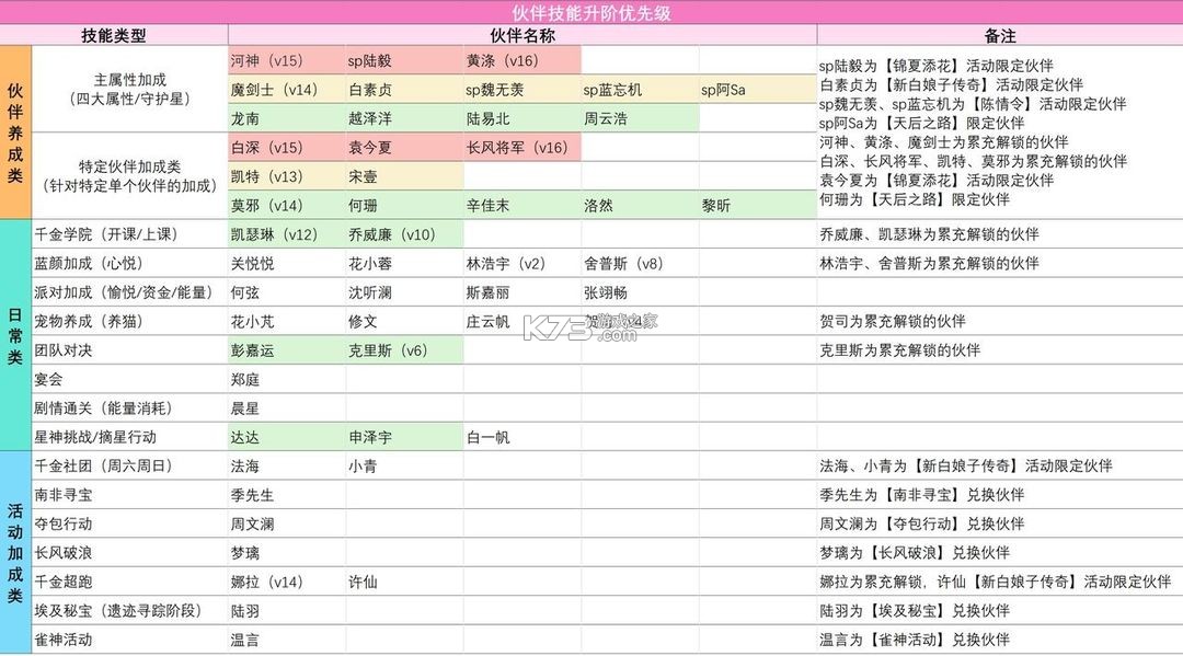 我本千金 v4.0.9 官服 截图