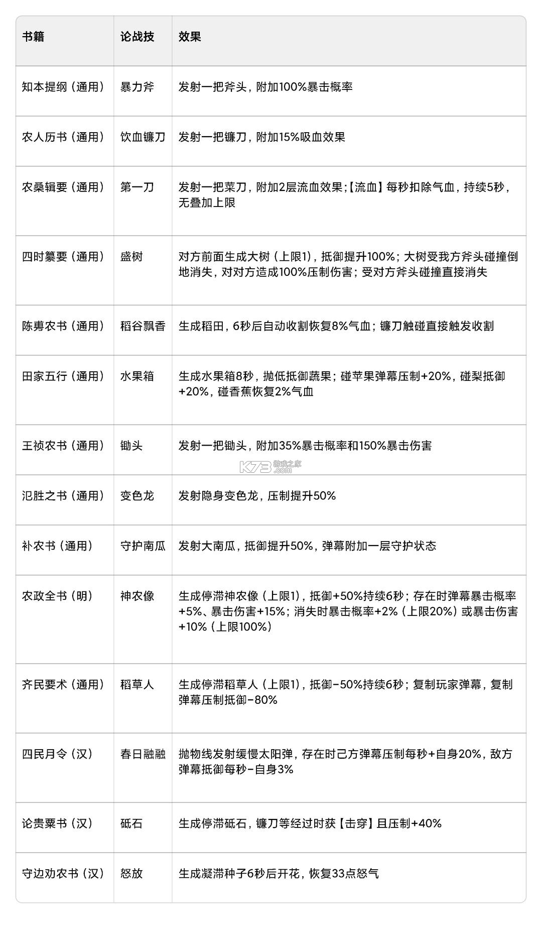 豪杰成长计划 v1.0.30 vivo版