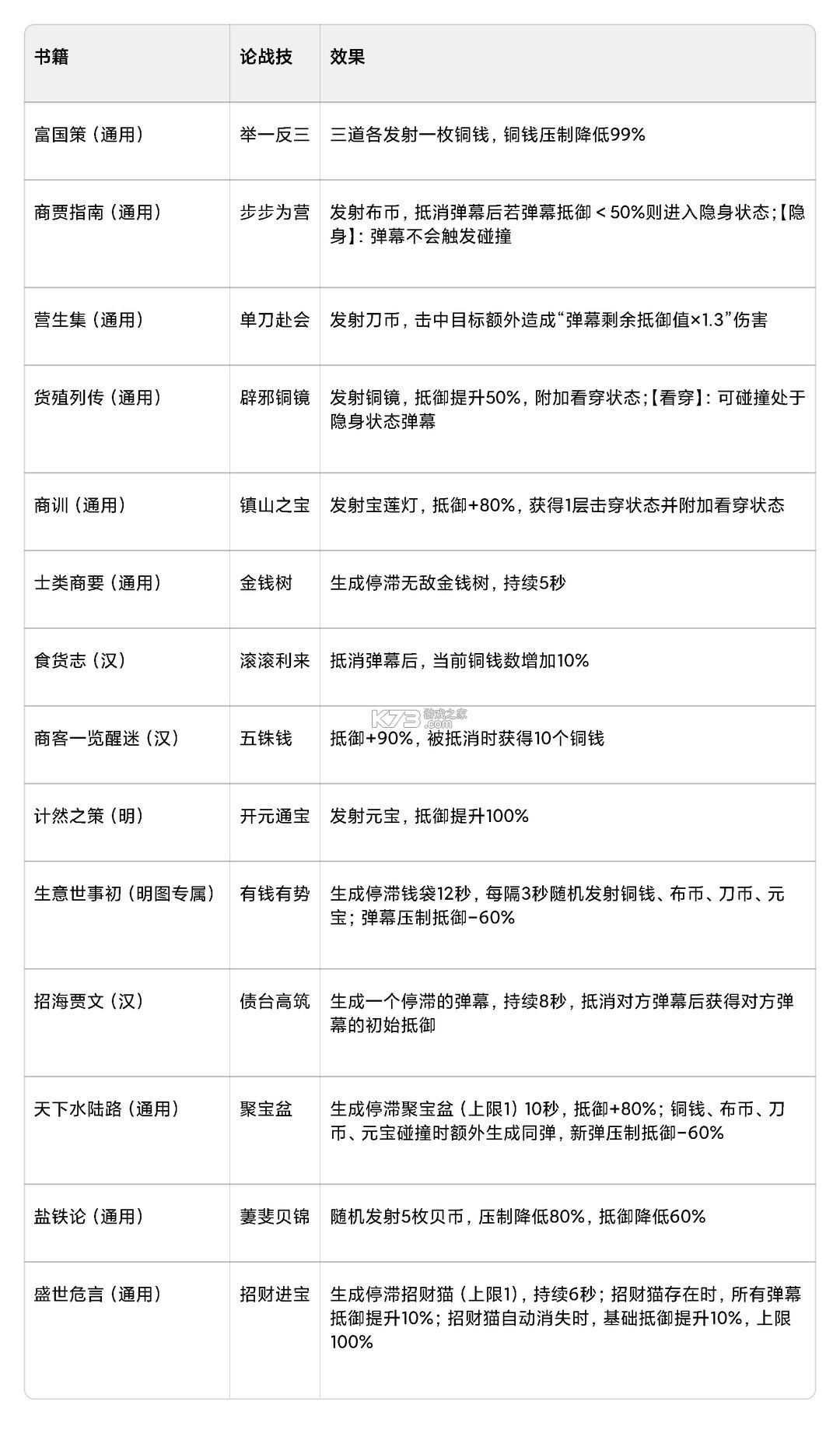 豪杰成长计划 v1.0.30 vivo版