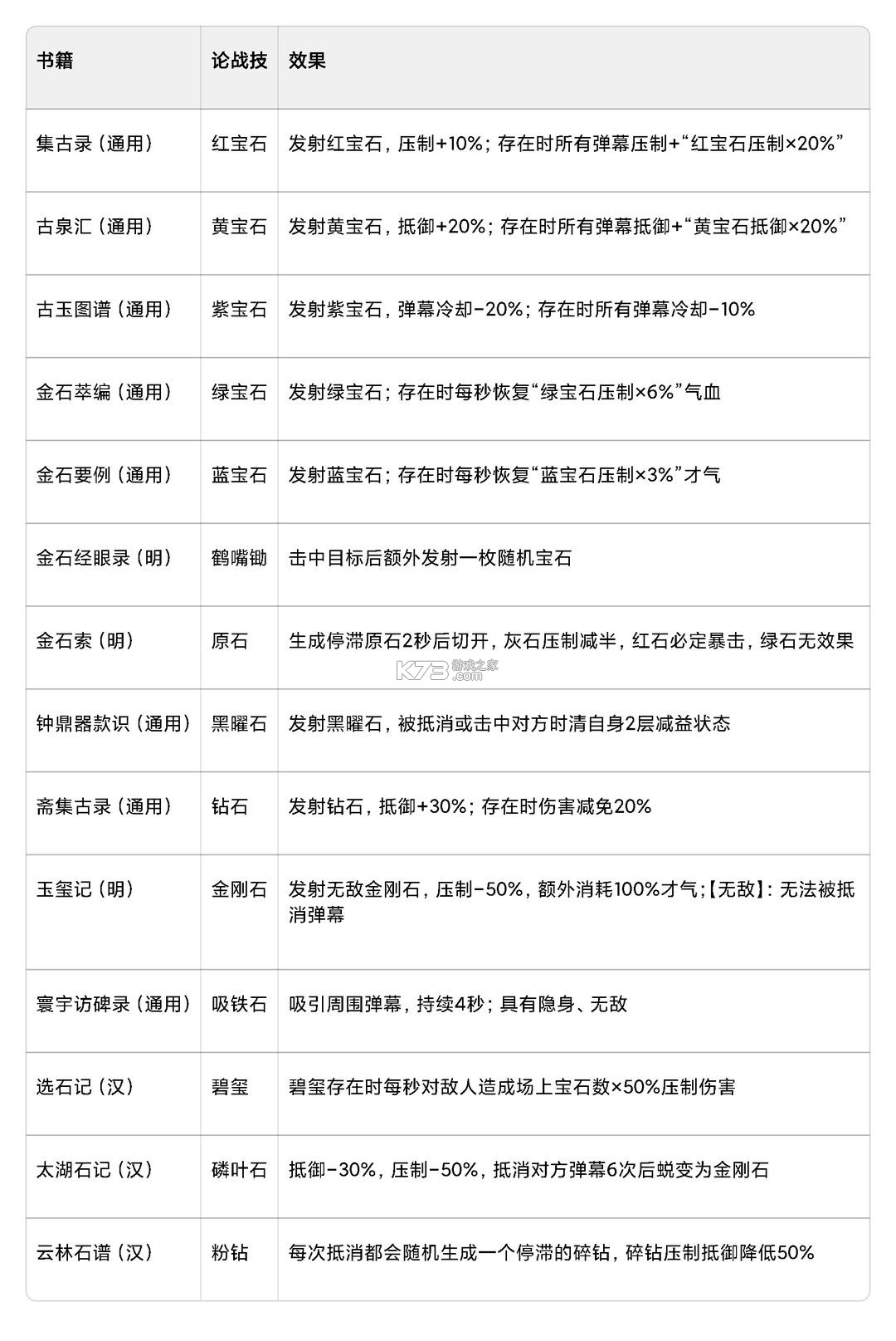 豪杰成长计划 v1.0.30 vivo版