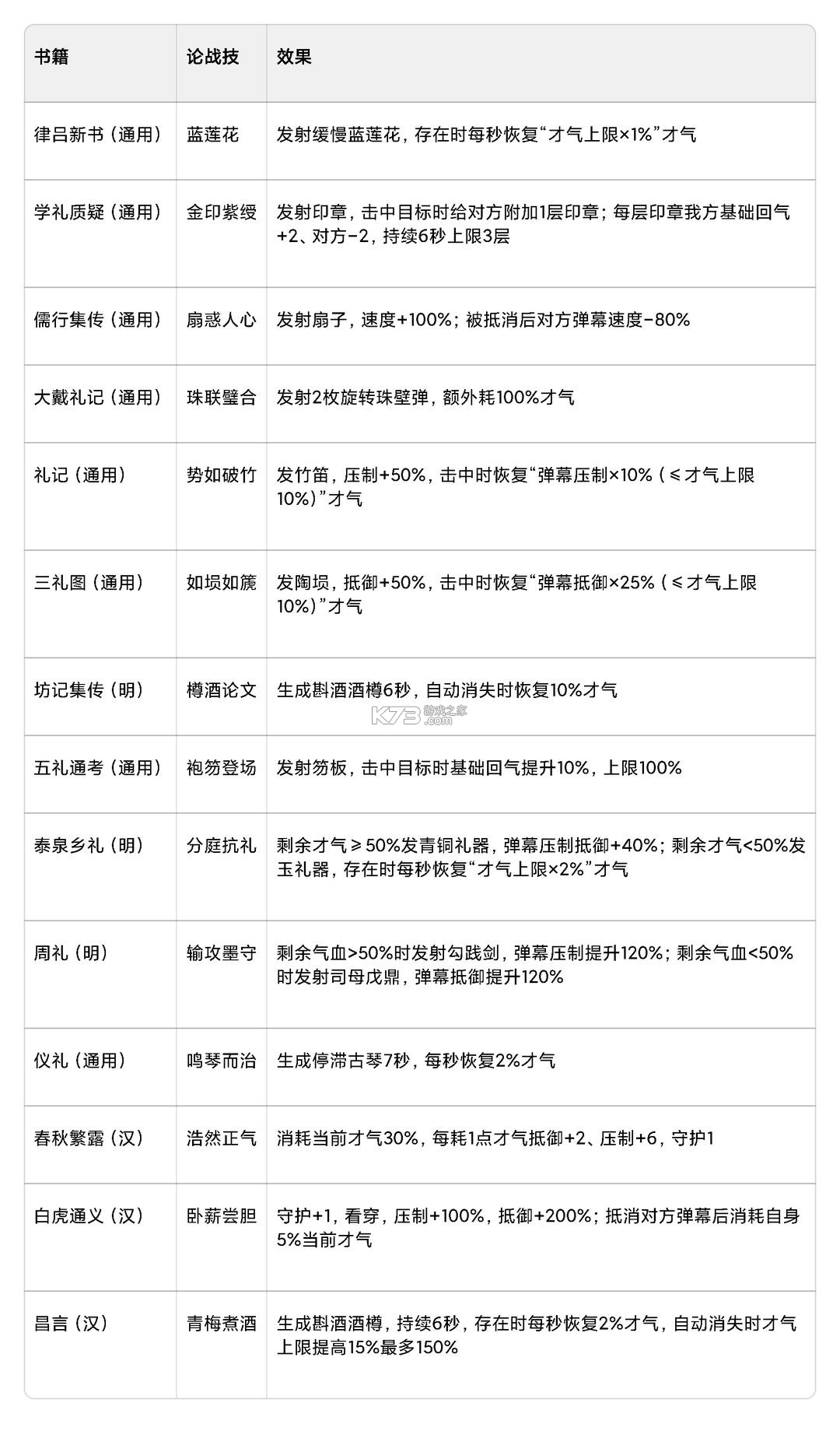 豪杰成长计划 v1.0.30 vivo版