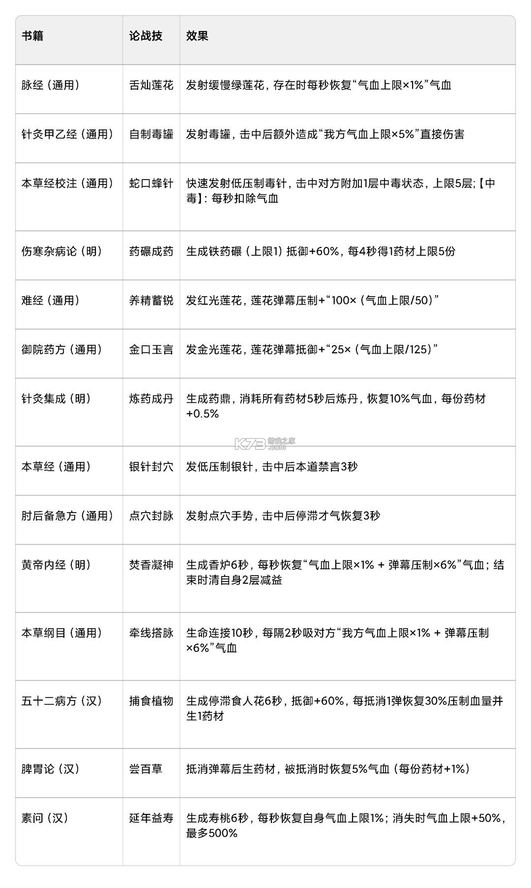 豪杰成长计划 v1.0.30 vivo版