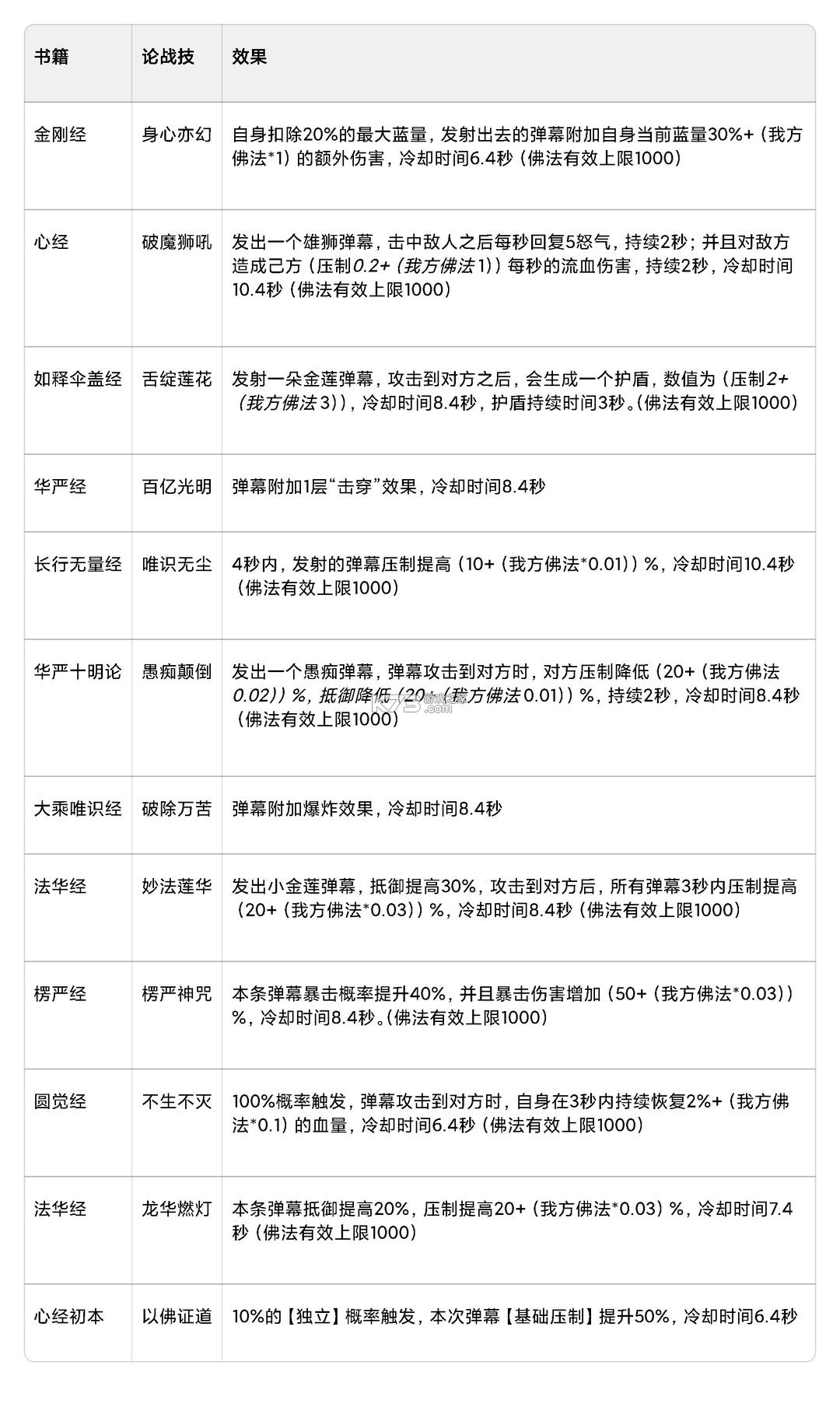 豪杰成长计划 v1.0.30 vivo版