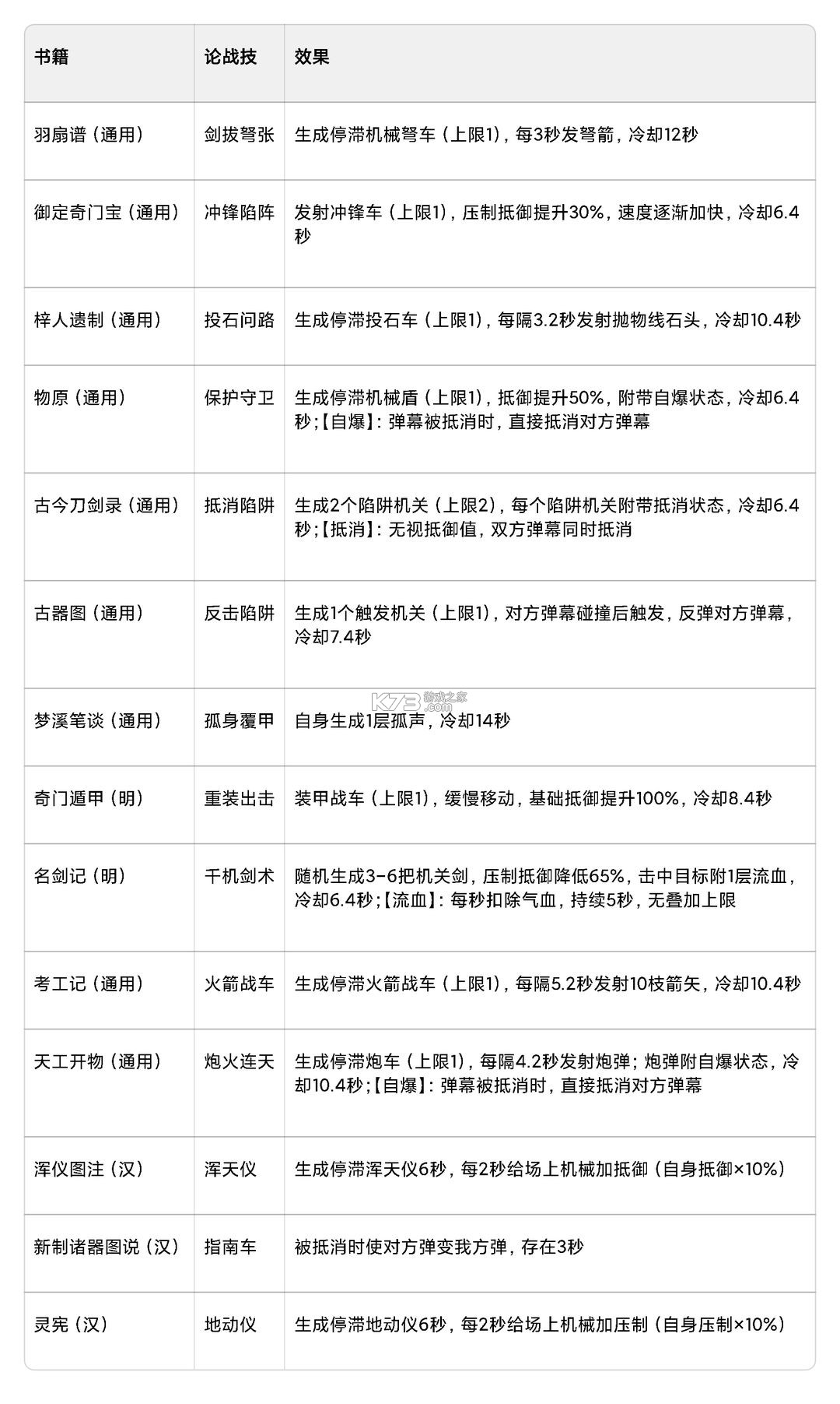 豪杰成长计划 v1.0.30 vivo版