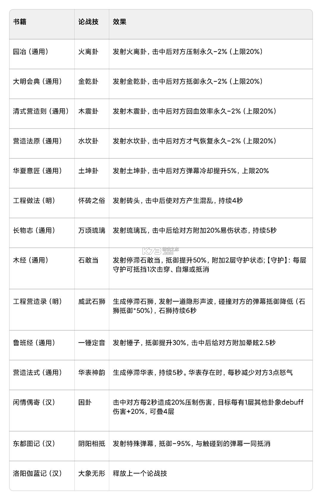 豪杰成长计划 v1.0.30 vivo版