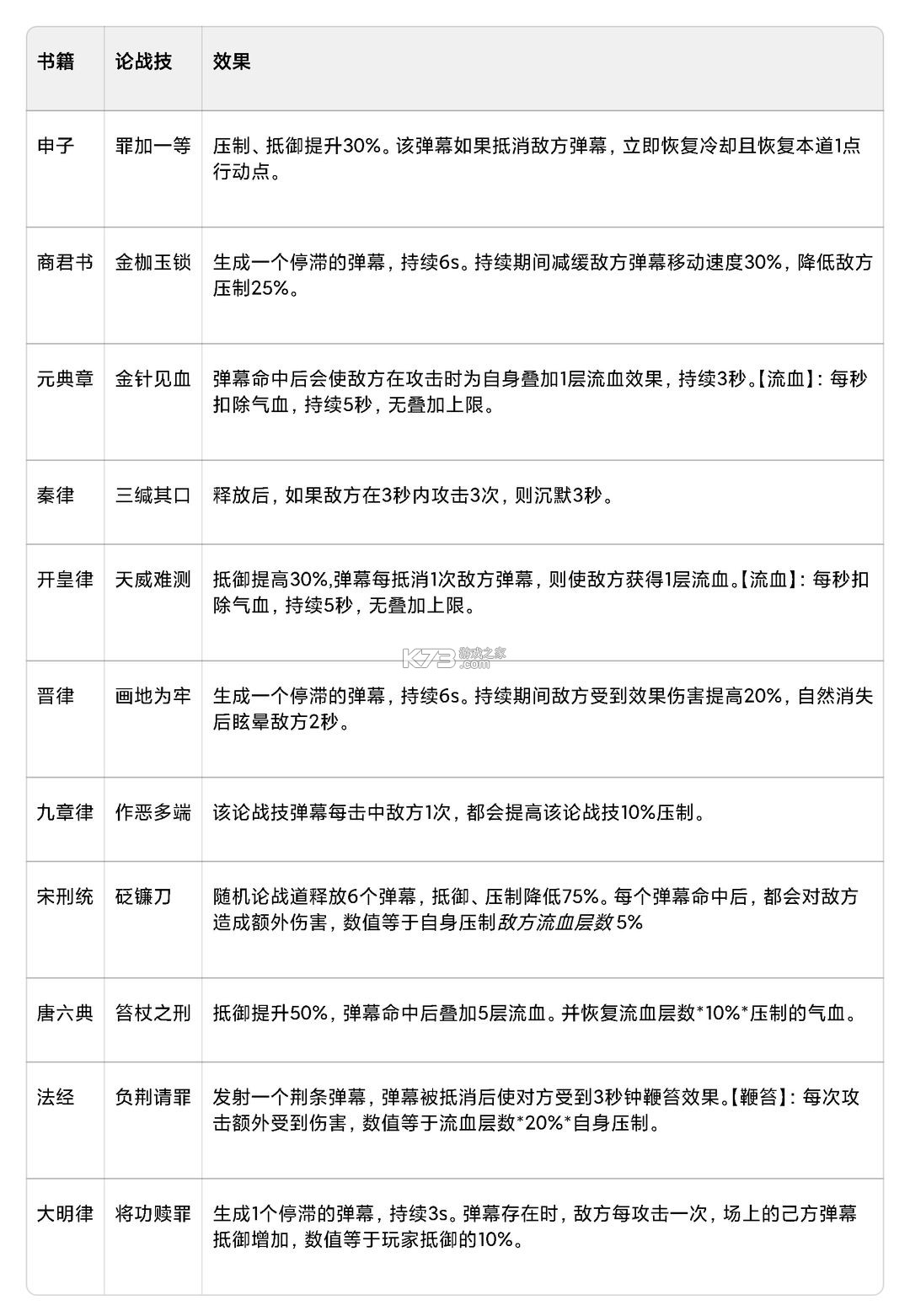 豪杰成长计划 v1.0.30 vivo版