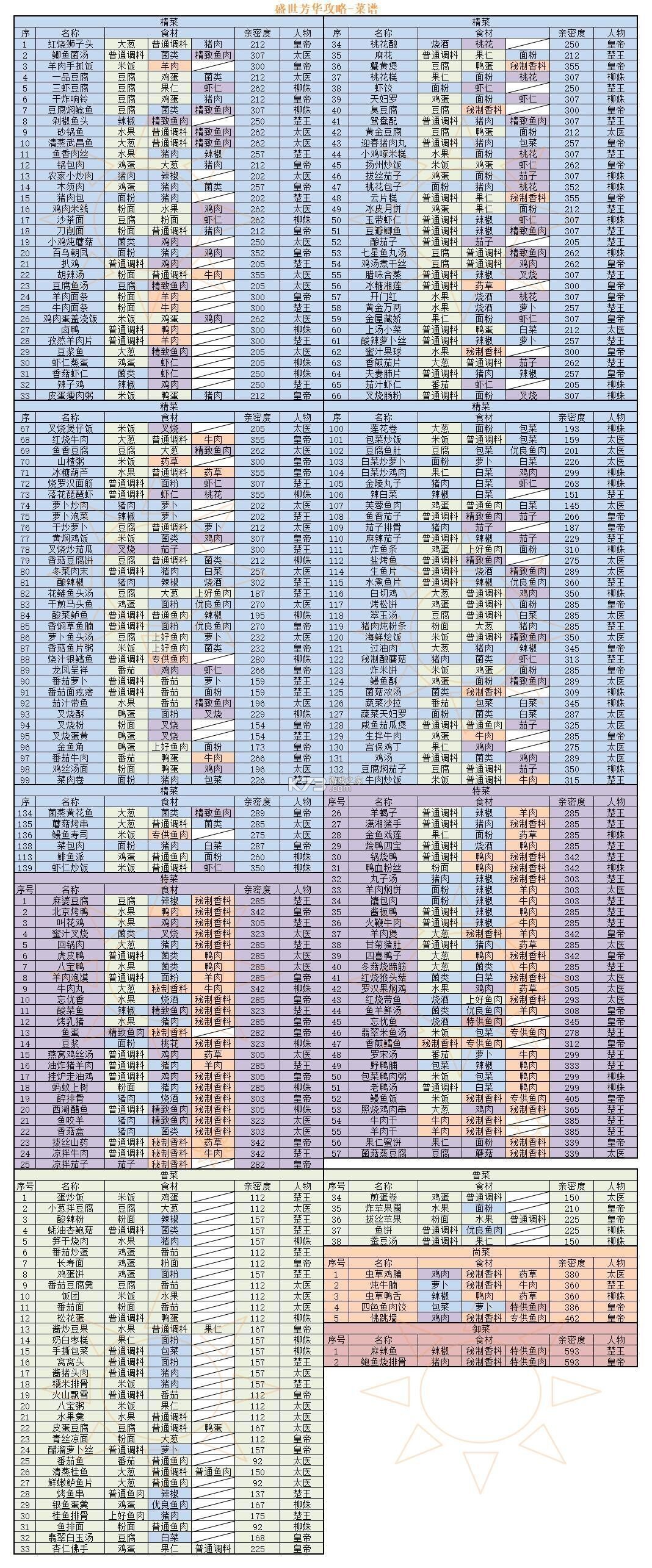 盛世芳华 v1.0.85 华为版本 截图