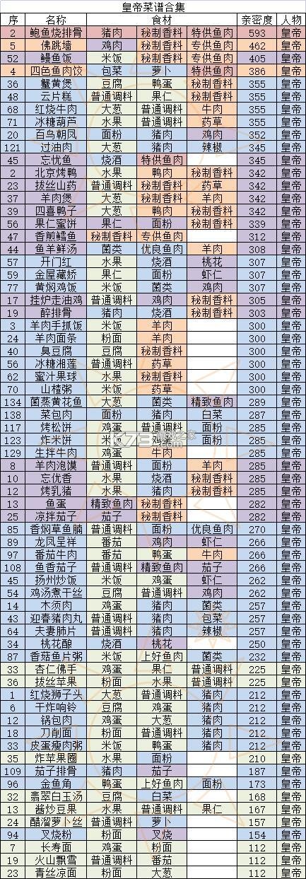 盛世芳华 v1.0.85 华为版本 截图