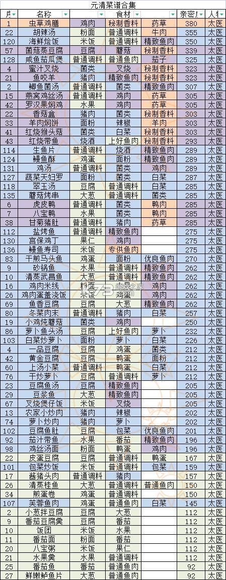 盛世芳华 v1.0.85 华为版本 截图