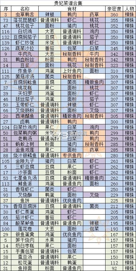 盛世芳华 v1.0.85 华为版本 截图