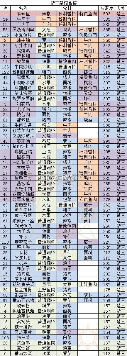 盛世芳华 v1.0.85 华为版本 截图