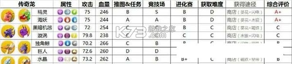 萌龙大乱斗 v8.9.3 vivo版本下载 截图