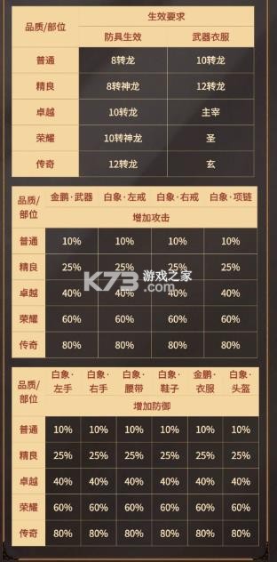 王者传奇 v1.0.10.460 小米版 截图