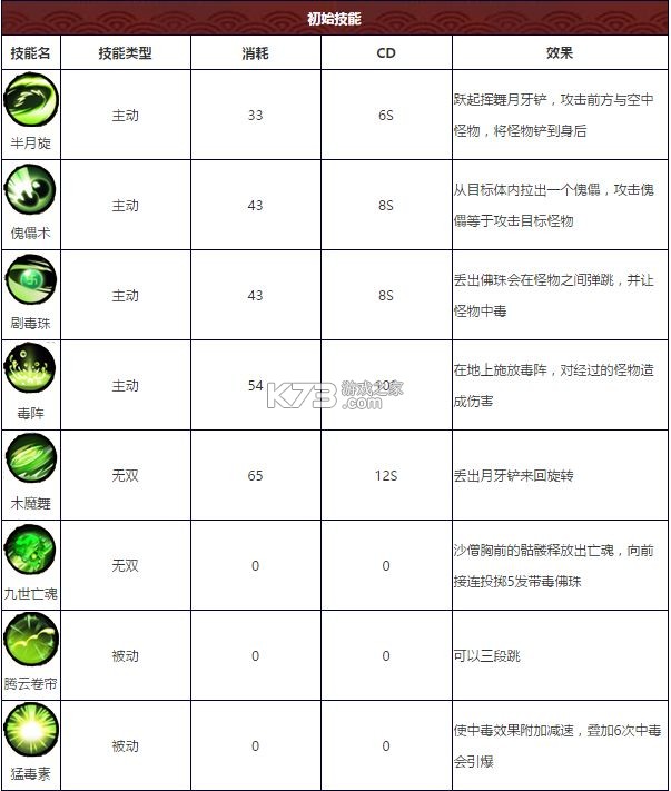 造梦西游外传 v3.8.6 果盘版 截图