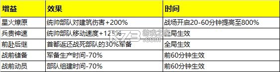 二战风云2 v1.0.48 小米版本下载 截图