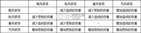 三国志2017 v6.3.0 百度版 截图