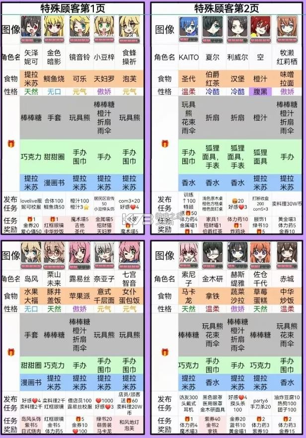 餐厅萌物语 v1.35.22 华为渠道版下载 餐厅萌物语 v1.35.22 华为渠道版下载