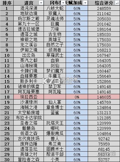 不思议迷宫 v0.8.251118.05-0.0.463 小米渠道服 不思议迷宫 v0.8.251118.05-0.0.463 小米渠道服