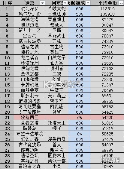 不思议迷宫 v0.8.251118.05-0.0.463 小米渠道服 不思议迷宫 v0.8.251118.05-0.0.463 小米渠道服