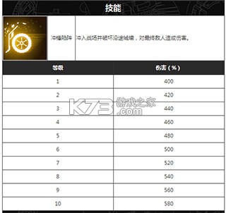变形金刚地球之战 v25.2.0.384 手游官方版 截图