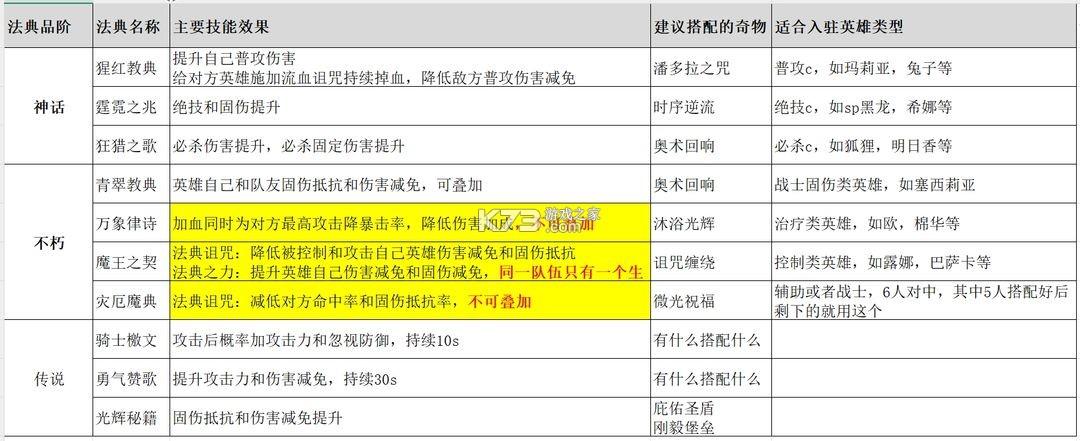 爱琳诗篇 v1.0.27 gm版无限充值版2026 截图