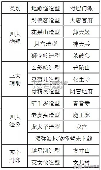 梦幻西游 v1.548.0 下载