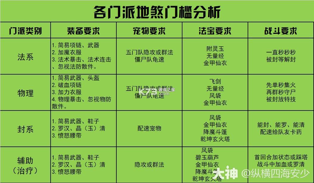 梦幻西游 v1.548.0 oppo官方版