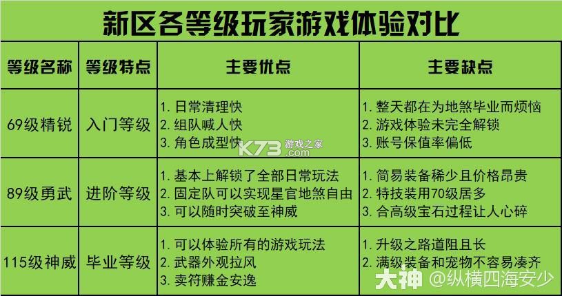 梦幻西游 v1.548.0 oppo官方版