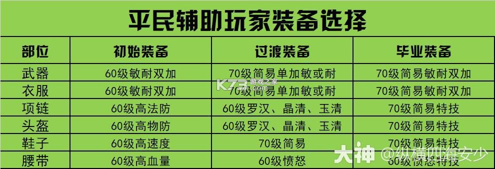 梦幻西游 v1.548.0 oppo官方版