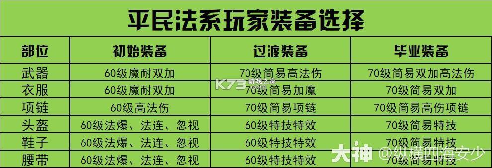 梦幻西游 v1.548.0 oppo官方版