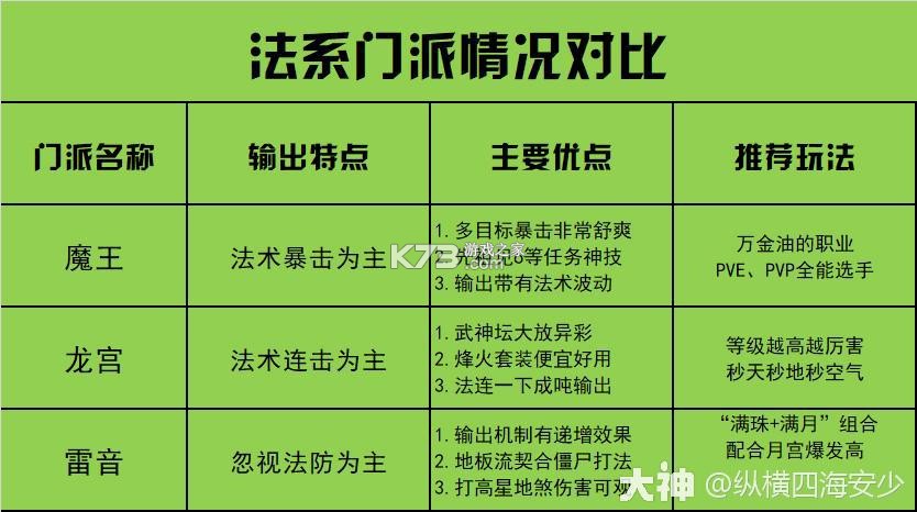 梦幻西游 v1.548.0 oppo官方版