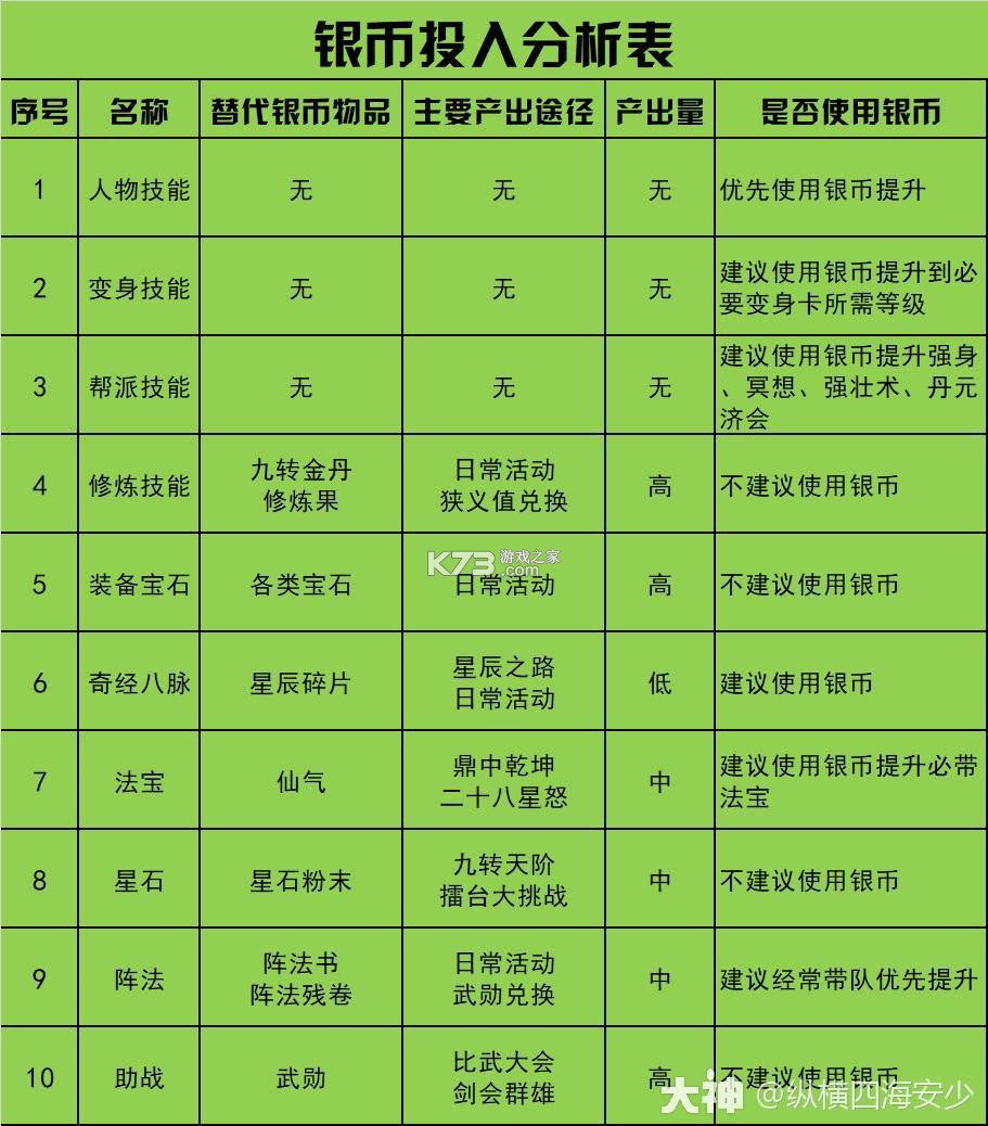 梦幻西游 v1.548.0 oppo官方版