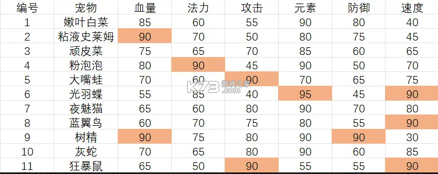 小世界成长记 v1.0.1 破解版折相思