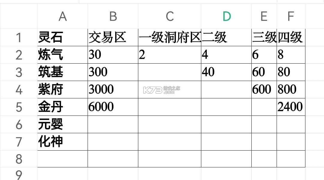 修仙家族模拟器 v9.9.1 破解版 截图