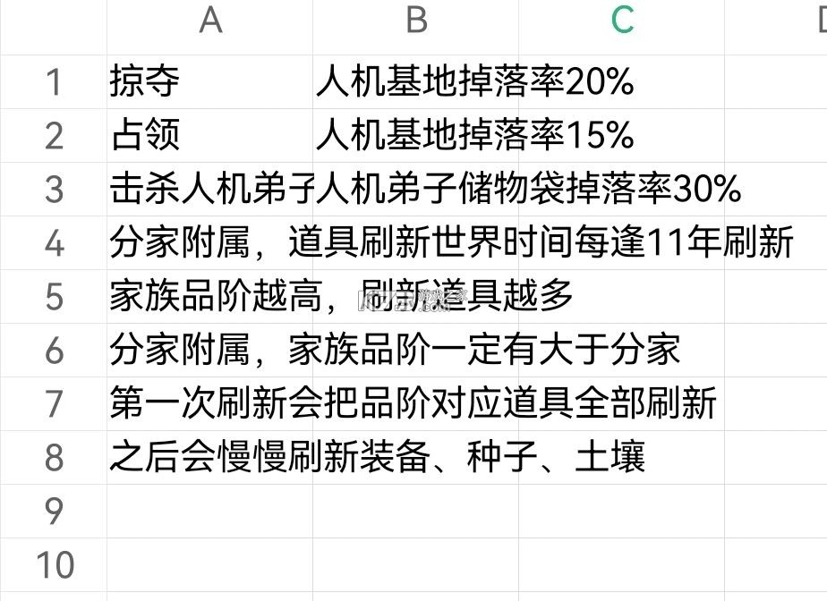 修仙家族模拟器 v9.9.1 破解版 截图
