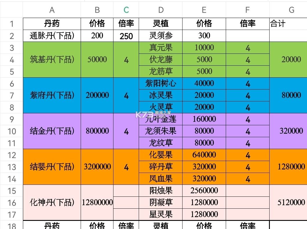 修仙家族模拟器 v9.9.1 破解版 截图