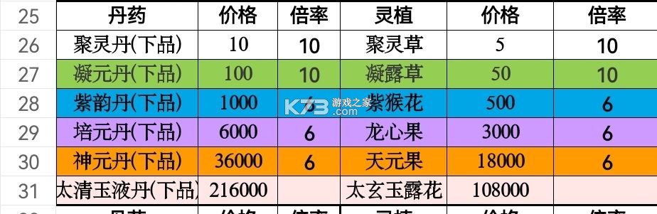 修仙家族模拟器 v9.9.1 破解版