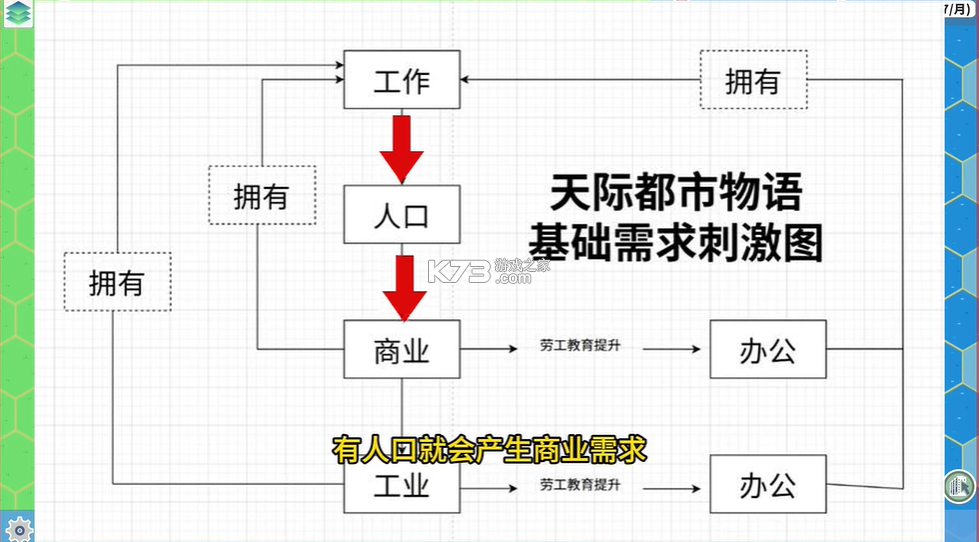 天际都市物语 v1.2.2 安卓版下载 截图