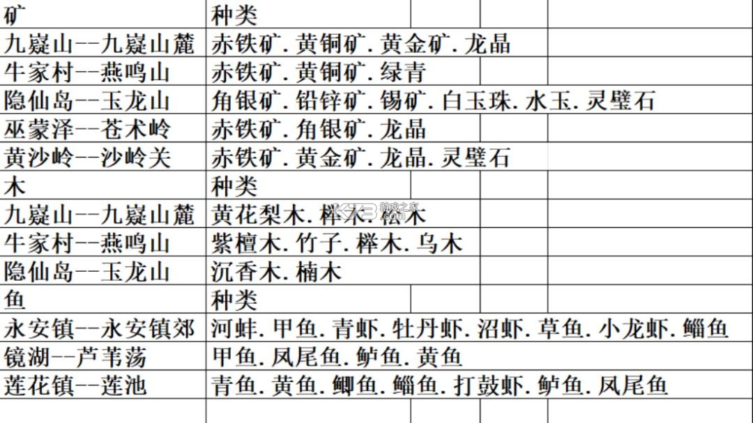 自在逍遥风起 v2.1.7 折扣版 截图