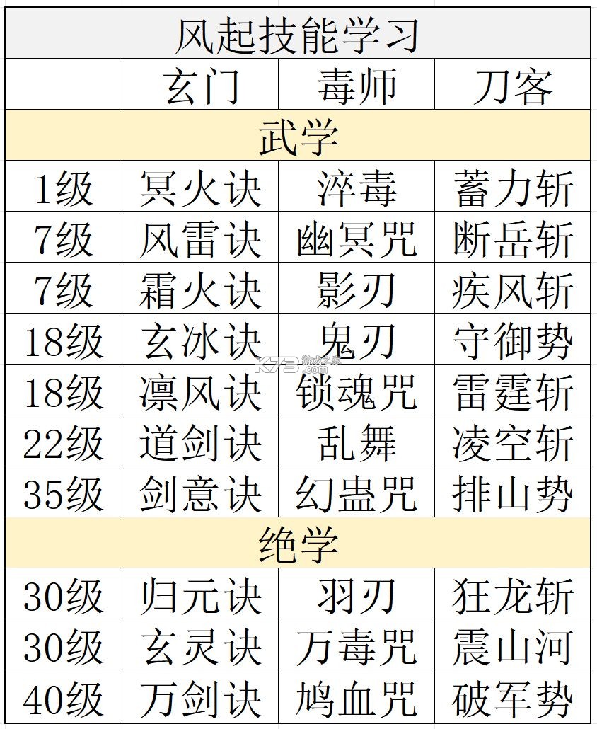 自在逍遥风起 v2.1.7 折扣版 截图