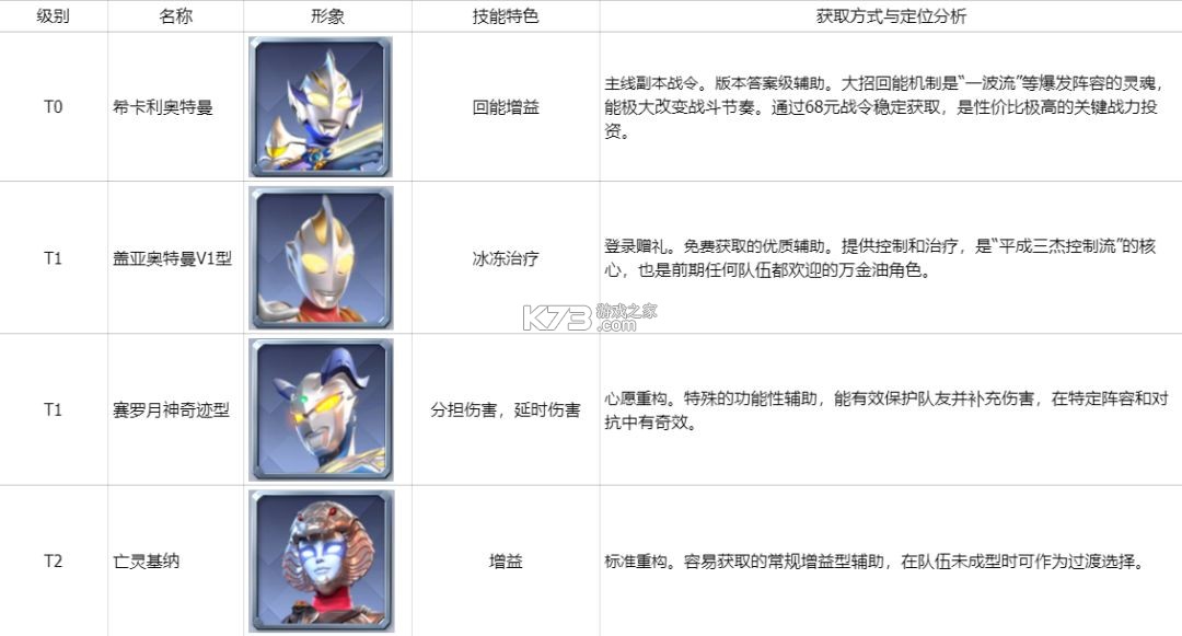 奥特曼光之战士 v1.0.2 破解版下载 截图