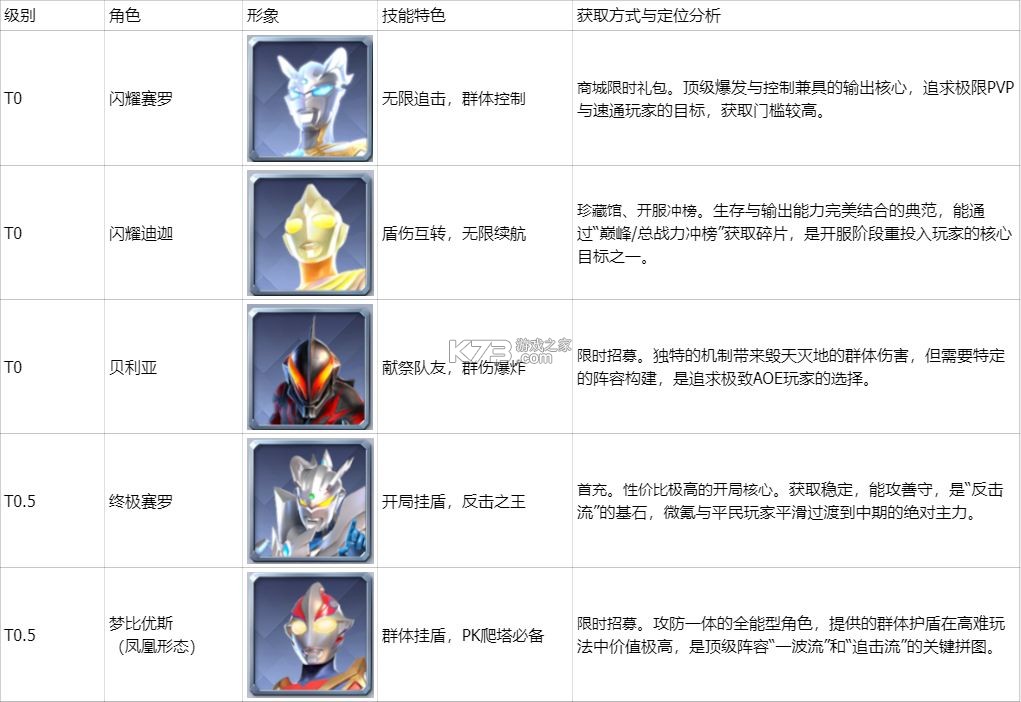 奥特曼光之战士 v1.0.2 破解版下载 截图