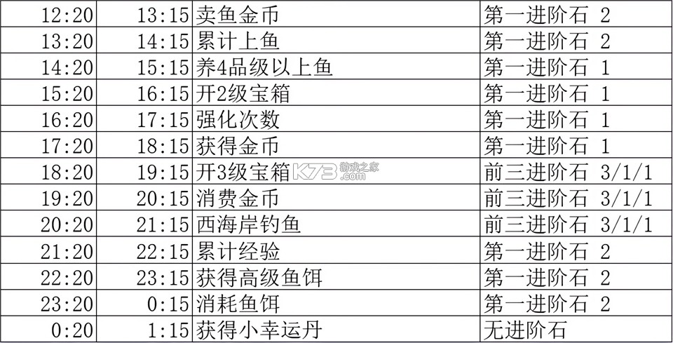我用AI做了钓鱼佬 v3.0.8 手游官方版 截图