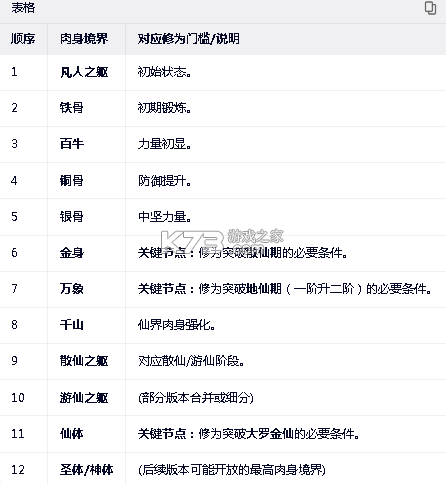 想不想修真 v5.9.4 满v破解版下载 截图