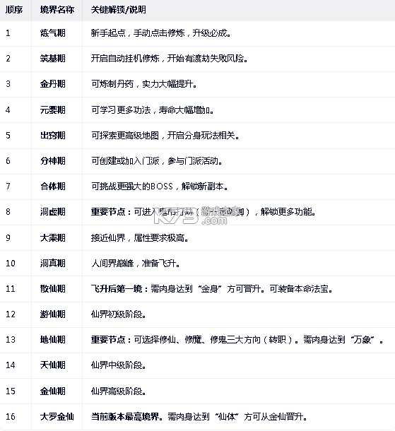 想不想修真 v5.9.4 满v破解版下载 截图